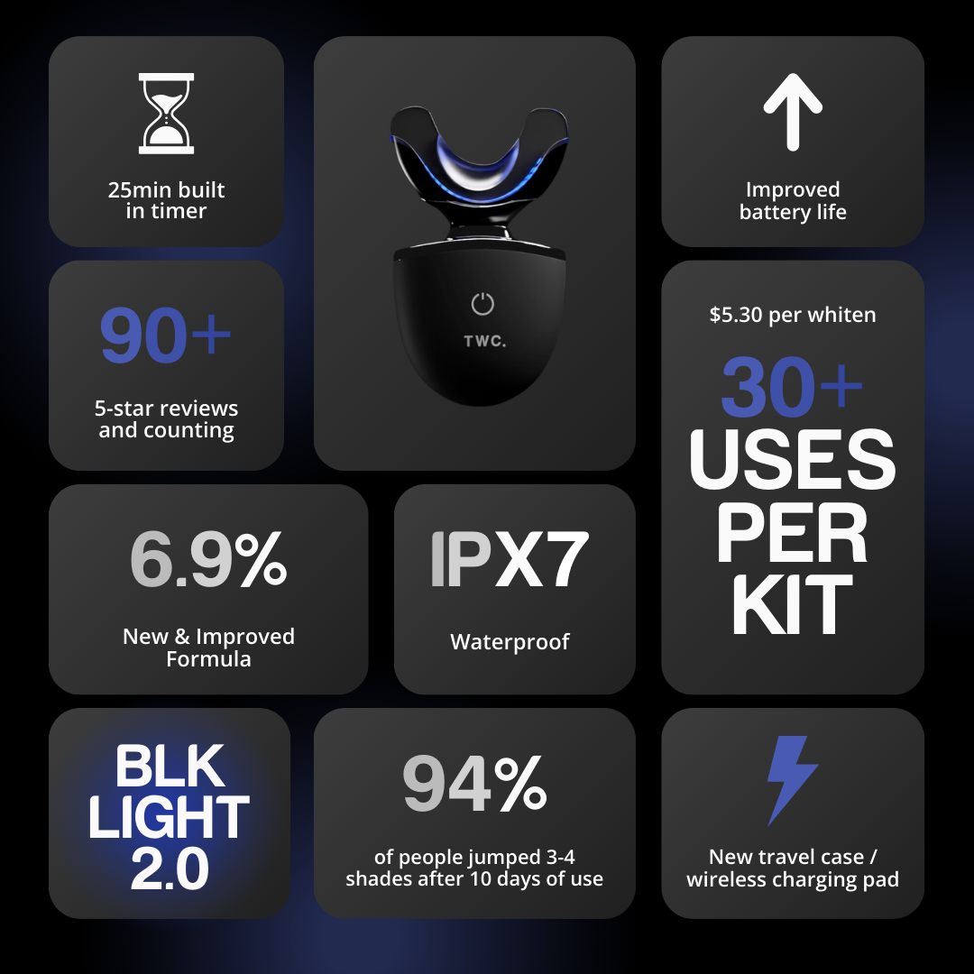 The Platinum Kit - Premium at Home Teeth Whitening